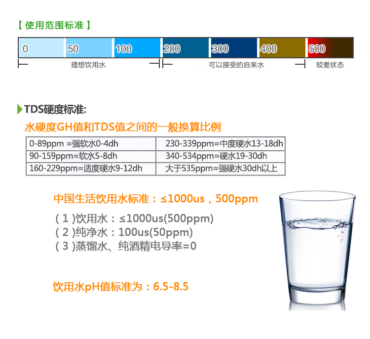 土壤溶液盐分ec检测